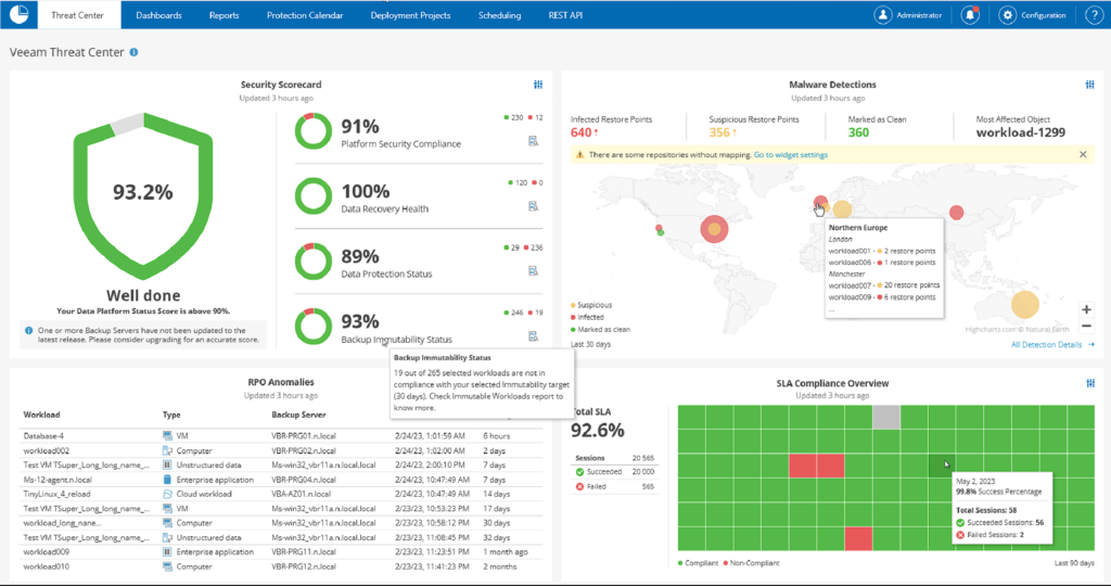 Nowy zintegrowany Threat Center Dasboard jako stały element Veeam Data Platform